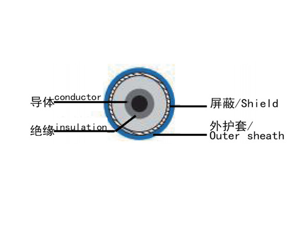 心電圖機和心電監護導聯線