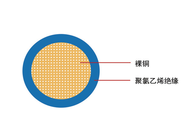 汽車電線