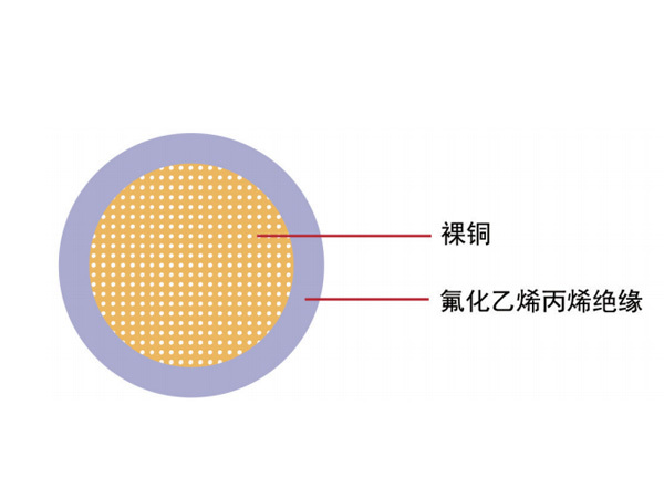 汽車電線