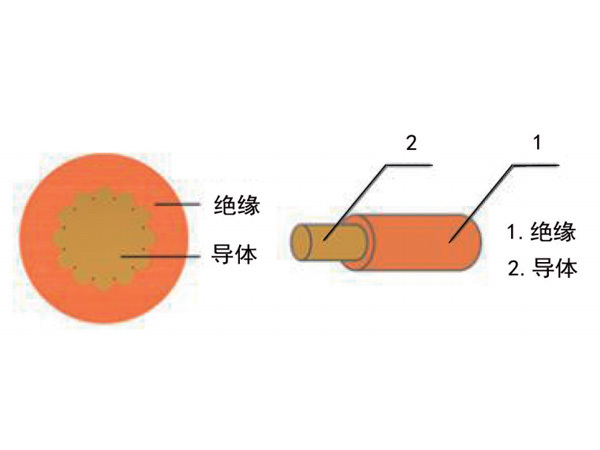 電動汽車用交聯(lián)聚烯怪高壓非屏蔽電纜