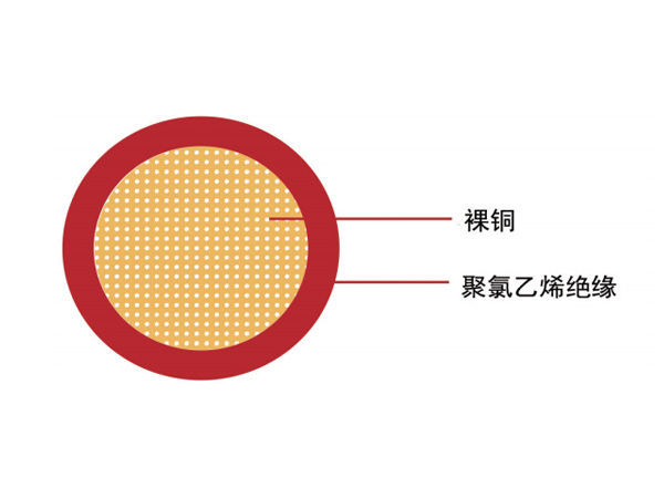 汽車電線