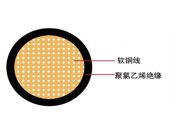 汽車電線