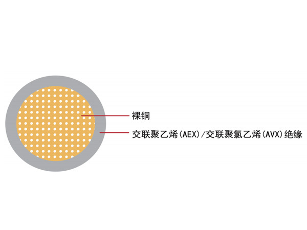 汽車(chē)電線