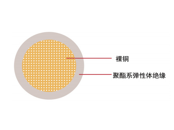 汽車(chē)電線