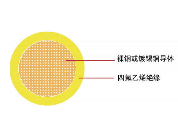 汽車(chē)電線