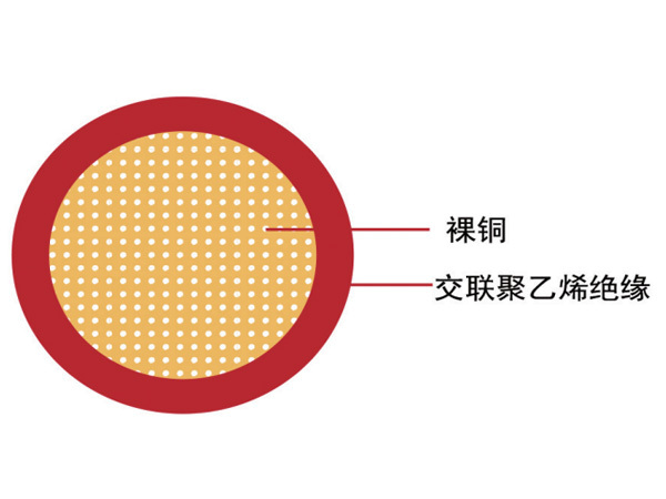 汽車(chē)電線