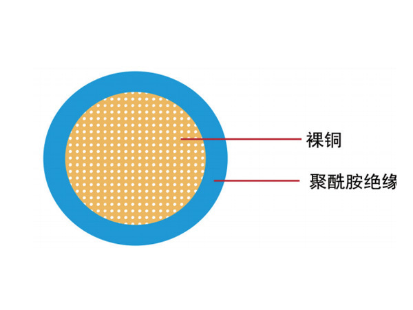 汽車(chē)電線