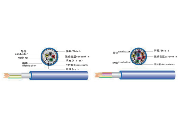 心電圖機和心電監(jiān)護導聯(lián)線