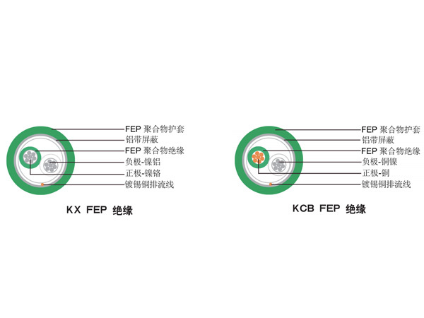 單對(duì)絞合FEP絕緣熱電偶電纜