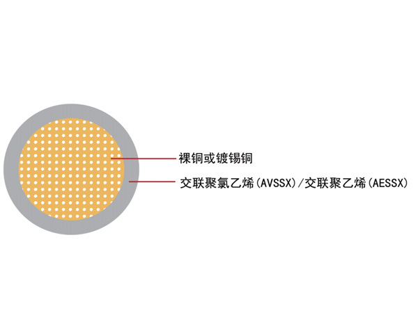 汽車電線