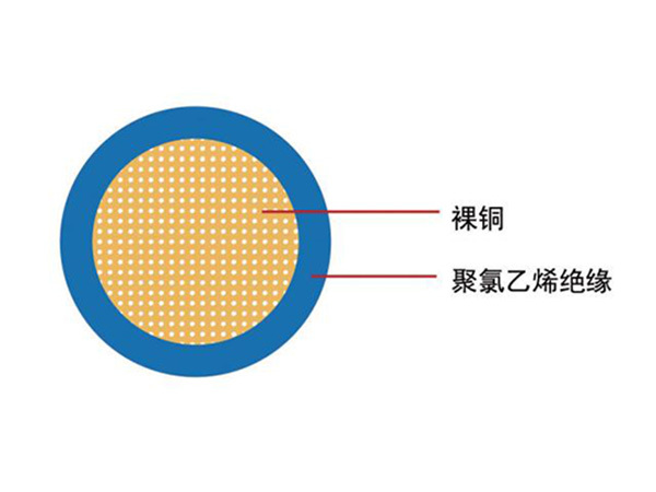 汽車電線