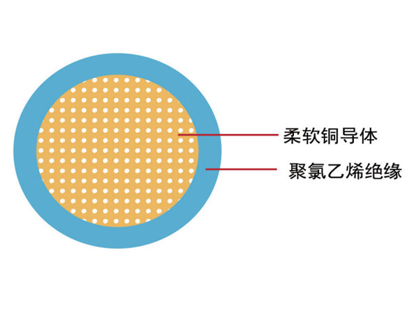 汽車(chē)電線