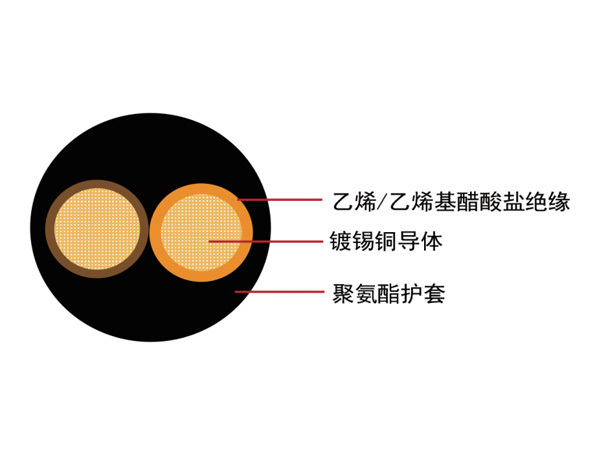 汽車電線