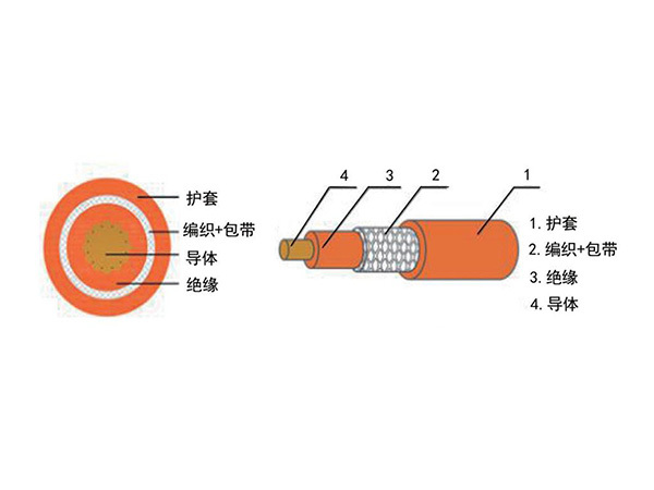 電動(dòng)汽車用交聯(lián)聚烯烴高壓屏蔽電纜