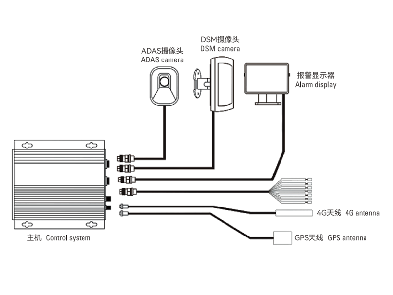 车辆主动安全智能防控系统