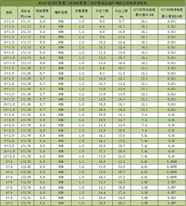 澳港宝典大全