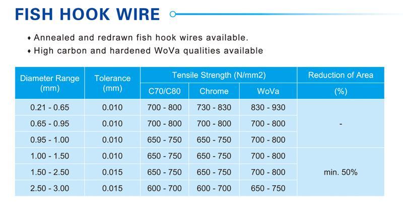 Fish hook wire