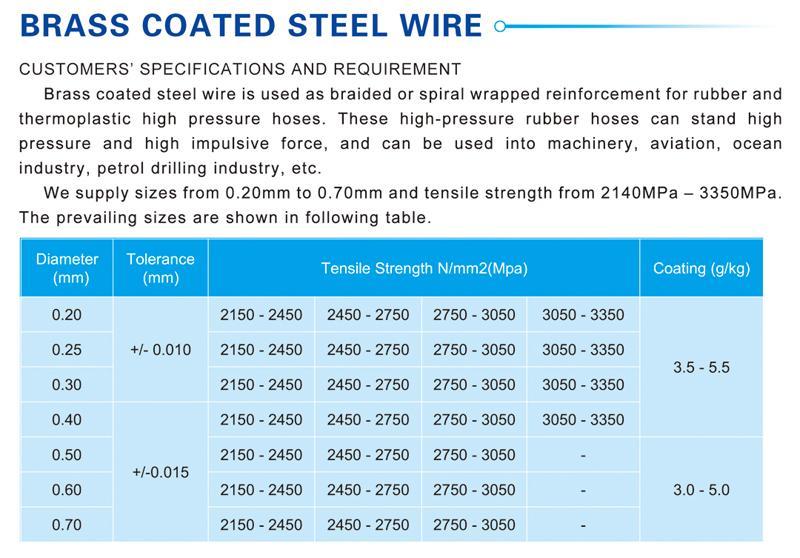 Brass coated steel wire