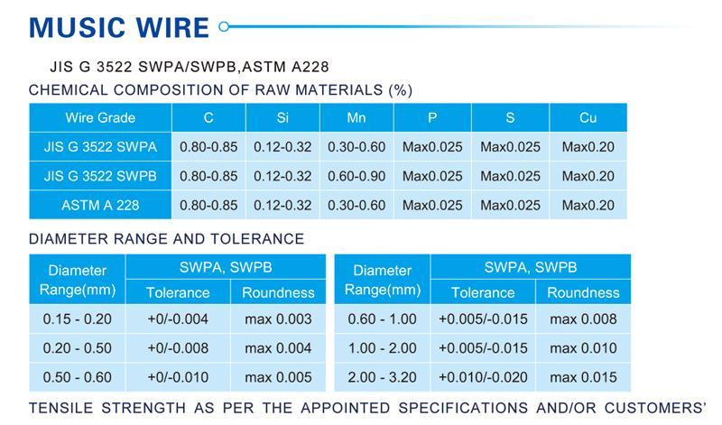 Music Wire