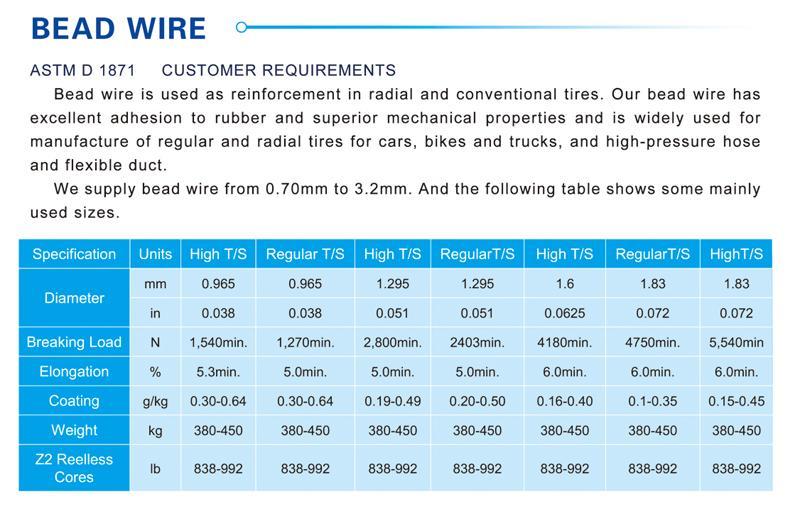 Bead wire