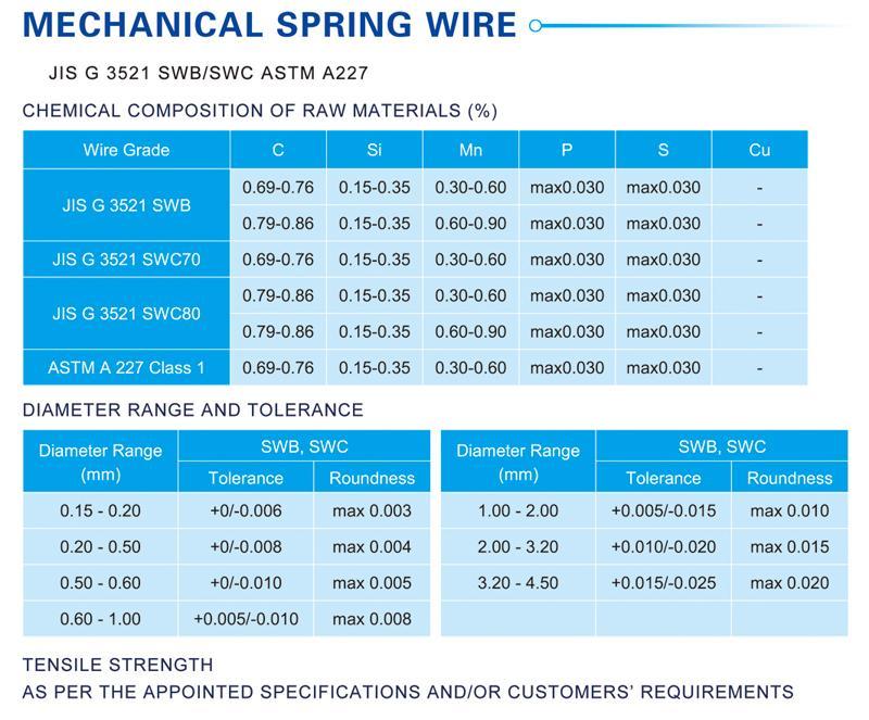 Mechanical Spring Wire