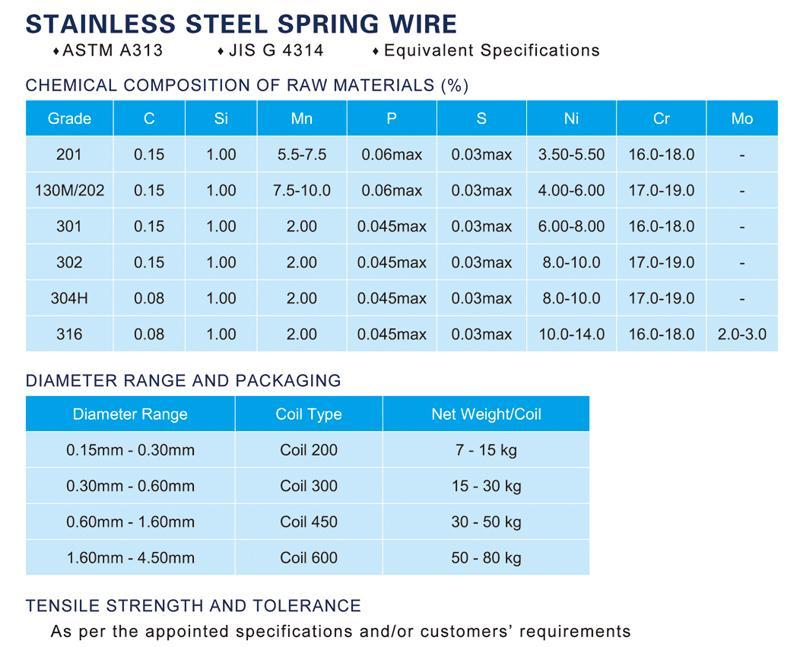  Stainless steel wire