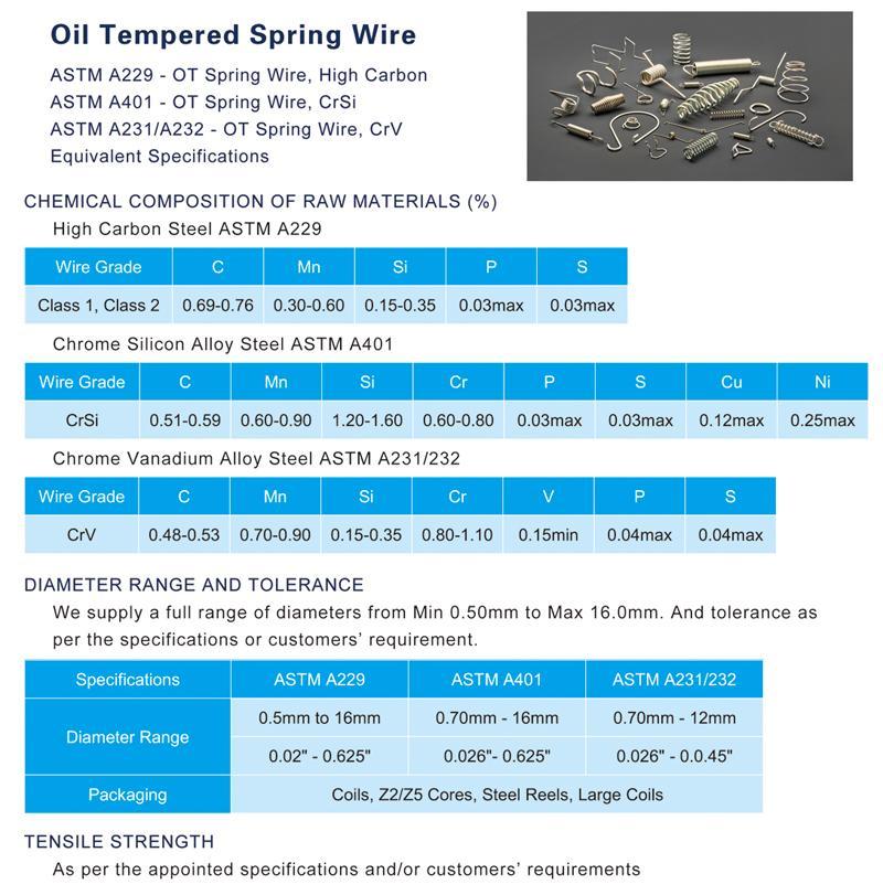 Oil Tempered Spring Wire