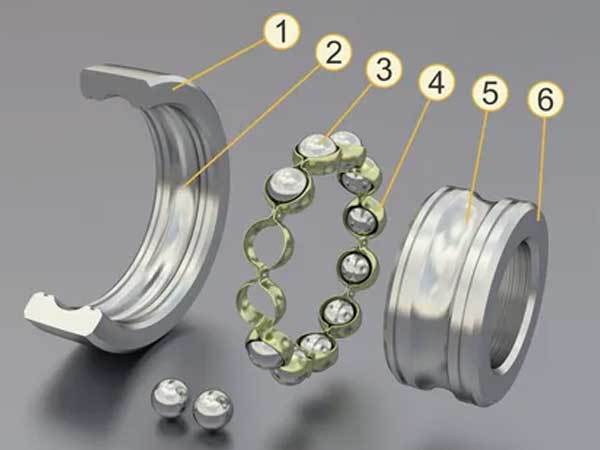 Bearing Introduction