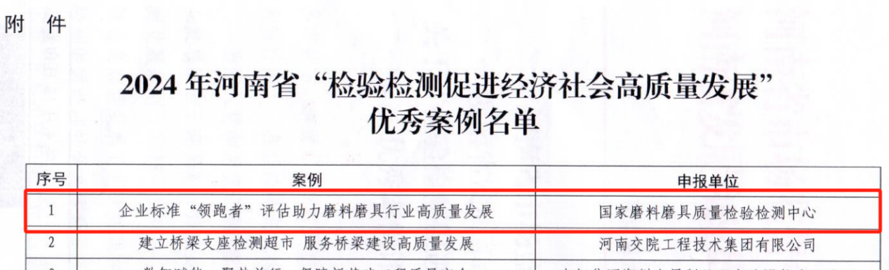入选！国磨质检成果成功入选河南省优秀案例