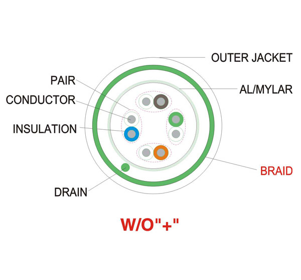 The launch of the 'sugar battery' will result in a durability 10 times that of lithium batteries