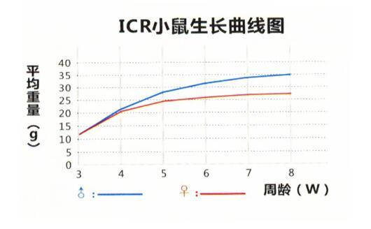 icr