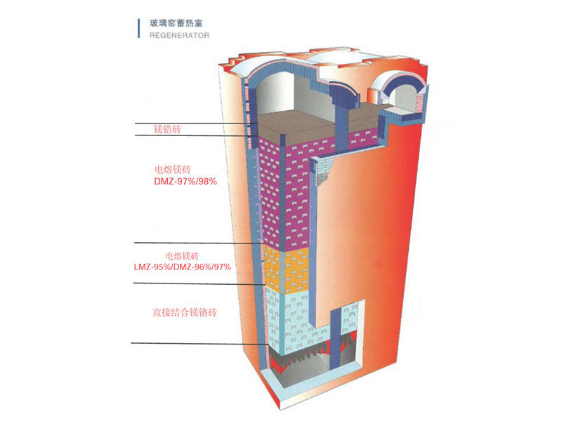 Glass kiln