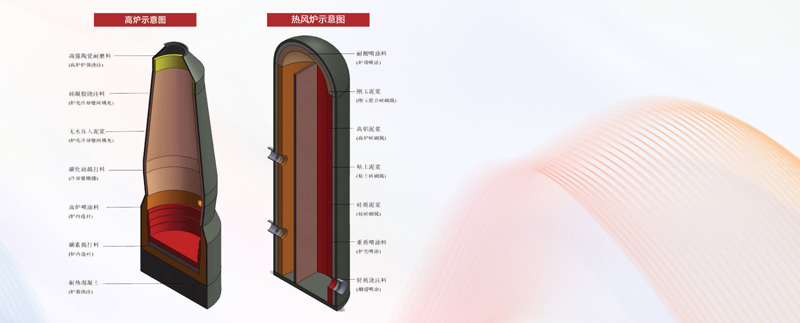 高爐基建系統(tǒng)耐火材料