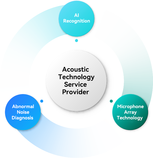 Acoustic testing in the field of industrial applications in China<br/>Explorer of AI technology Acoustic testing in the field of industrial applications in China<br/>Explorer of AI technology
