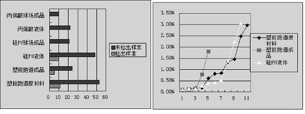 盛亞科技集團