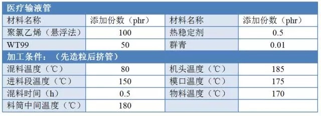 盛亞科技集團(tuán)