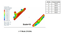 Qingdao Zeit Mould Co., Ltd.