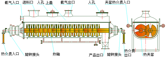 桨叶干燥机