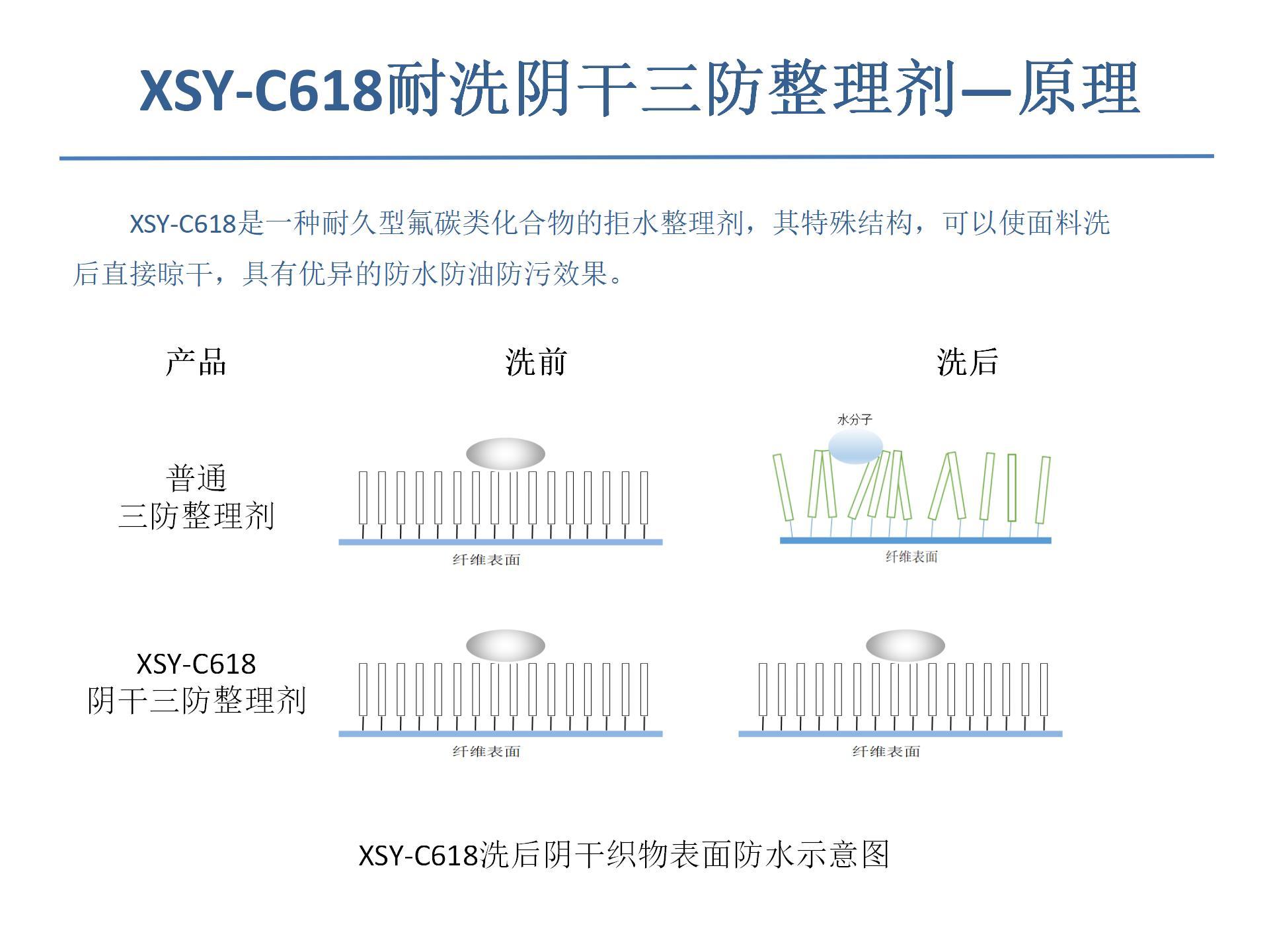 XSY-C618耐洗陰干三防整理劑原理
