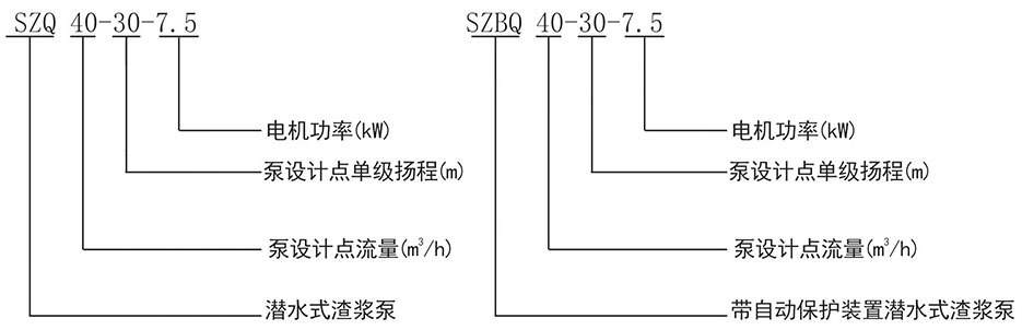 型号意义