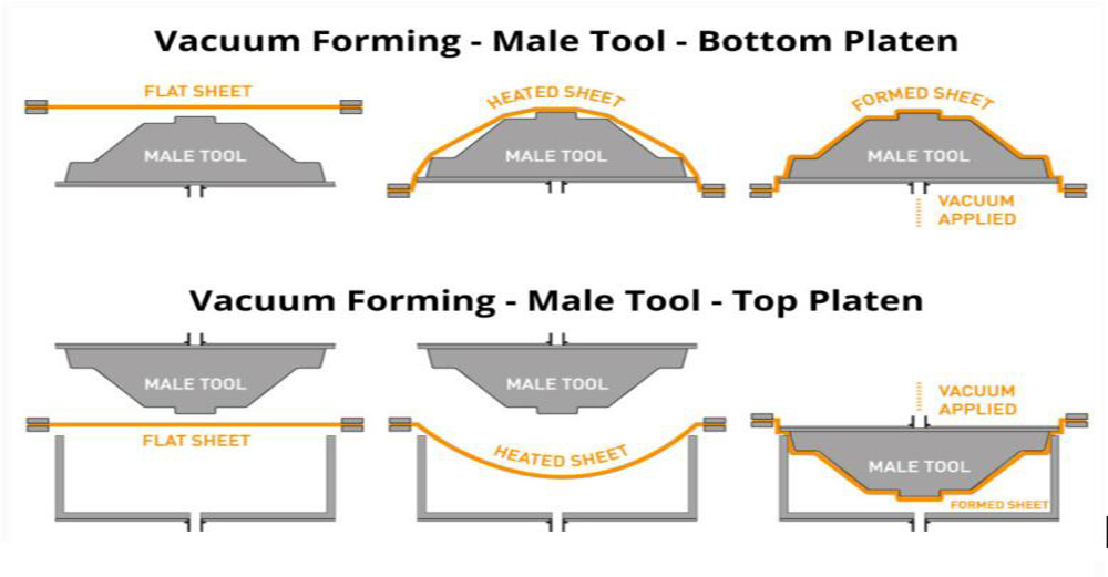 Vacuum Forming