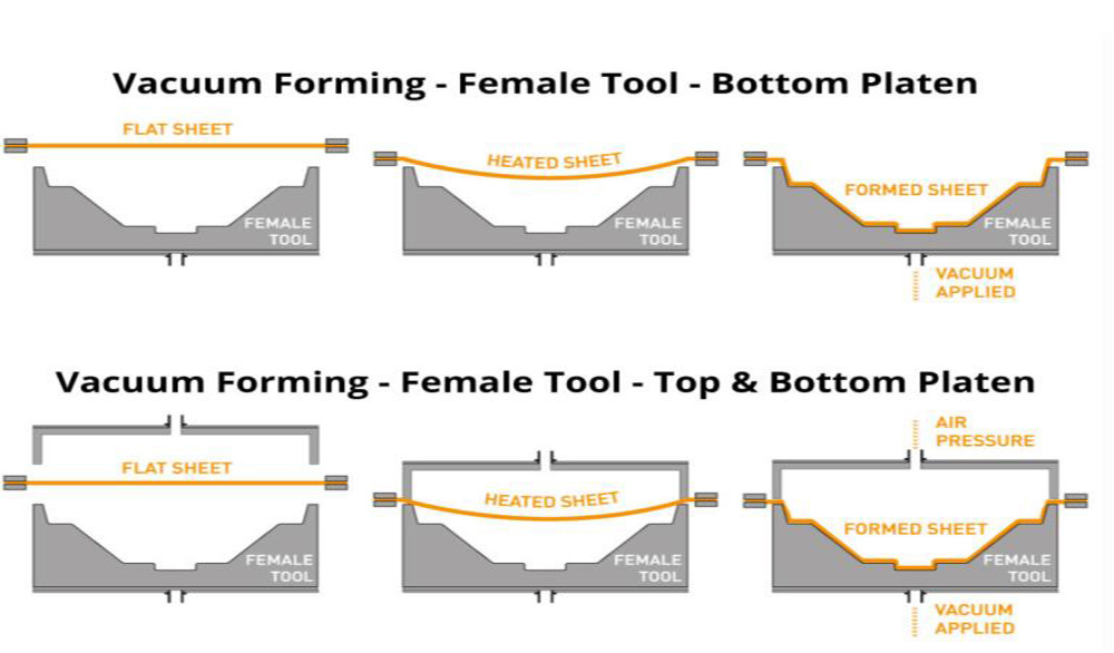 Vacuum Forming
