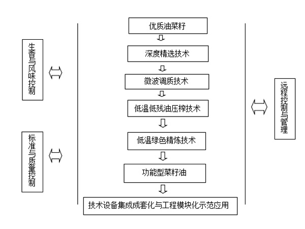 表格2