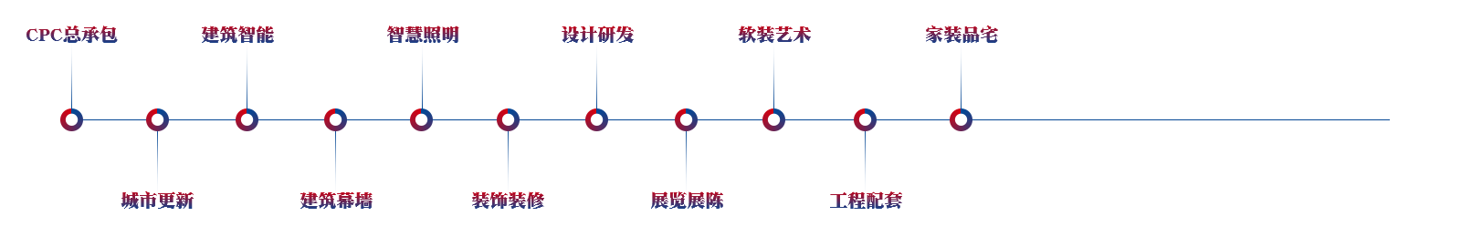 一站式服務(wù)全方位品質(zhì) 一站式服務(wù)全方位品質(zhì)