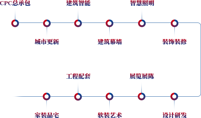 一站式服務(wù)全方位品質(zhì) 一站式服務(wù)全方位品質(zhì)