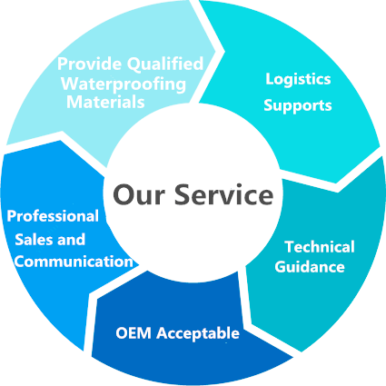 service