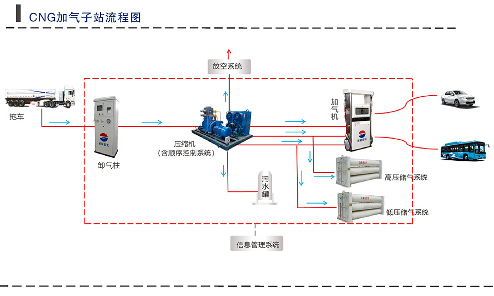 CNG瀛愮珯绯荤粺瑙ｅ喅鏂规