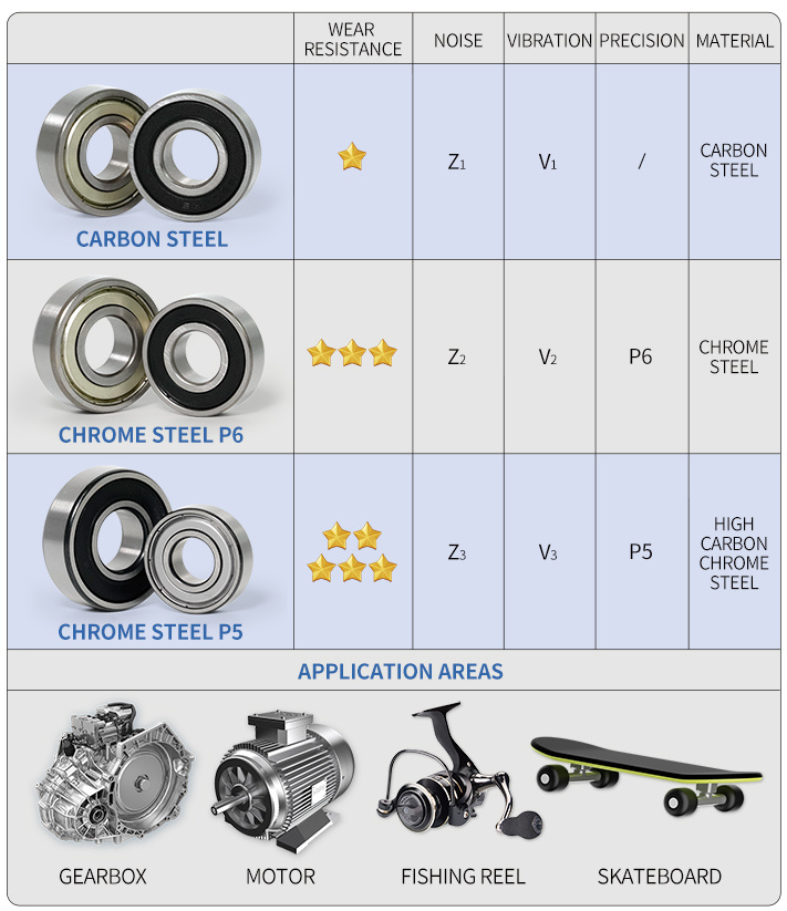 Customized Bearing Logo Customized Bearing Logo