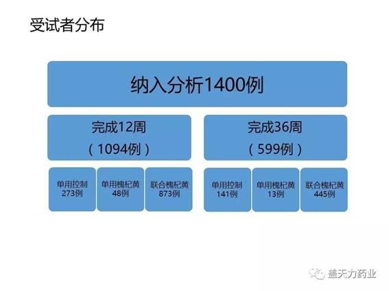 真實世界研究再次證明槐杞黃顆粒治療兒童哮喘有效