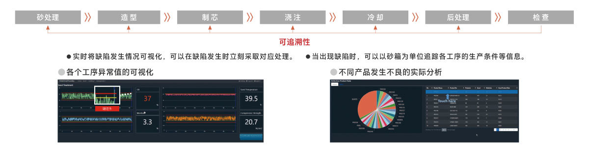 广州新东 广州新东